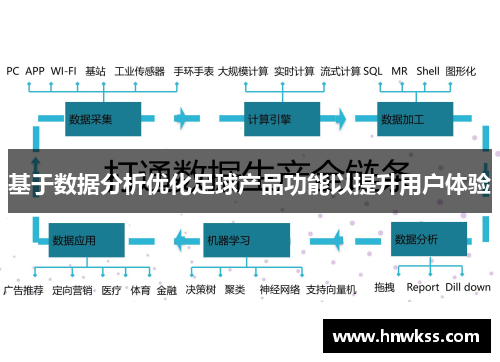 基于数据分析优化足球产品功能以提升用户体验